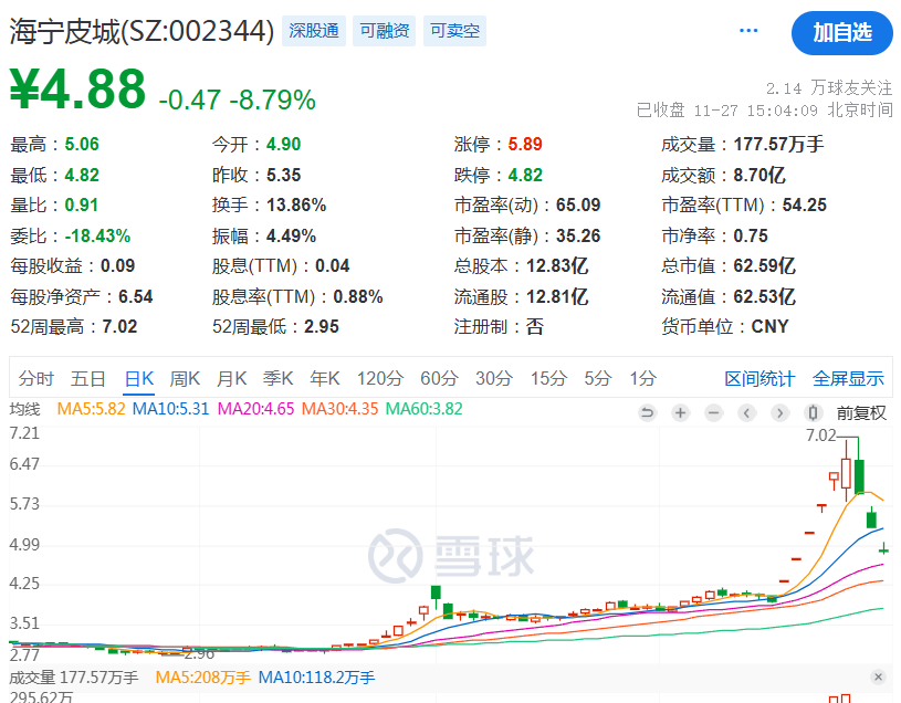 宏达高科，你火了！-第4张图片-健康网