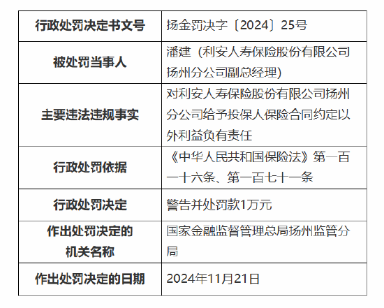 利安人寿扬州分公司被罚8万元：因给予投保人保险合同约定以外利益-第2张图片-健康网