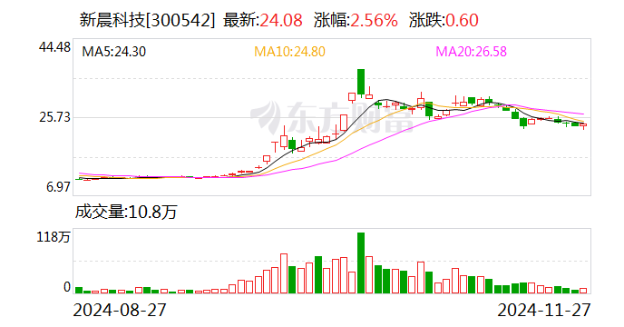 新晨科技：终止2023年向特定对象发行A股股票事项-第1张图片-健康网