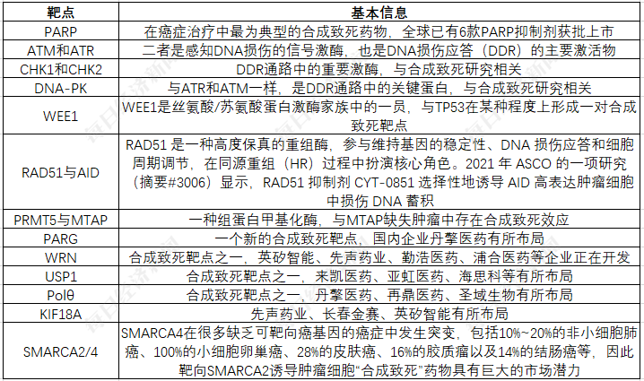 创新药企无奈上小红书融资背后：“合成致死”赛道“又火又卷”  但多个单靶点此前频频爆雷-第3张图片-健康网