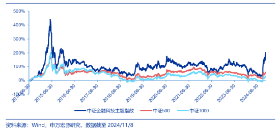 突发！A港携手转强，大科技秀傲人弹性，金融科技ETF（159851）飙涨近5%，“当红炸子鸡”AI重磅上新！-第4张图片-健康网