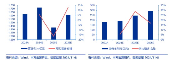 突发！A港携手转强，大科技秀傲人弹性，金融科技ETF（159851）飙涨近5%，“当红炸子鸡”AI重磅上新！-第5张图片-健康网