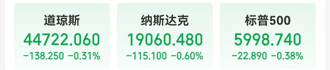 中国资产，大涨！美国公布重磅数据！美股收跌，英伟达一度跌超3.5%，微软遭调查，啥情况？-第1张图片-健康网