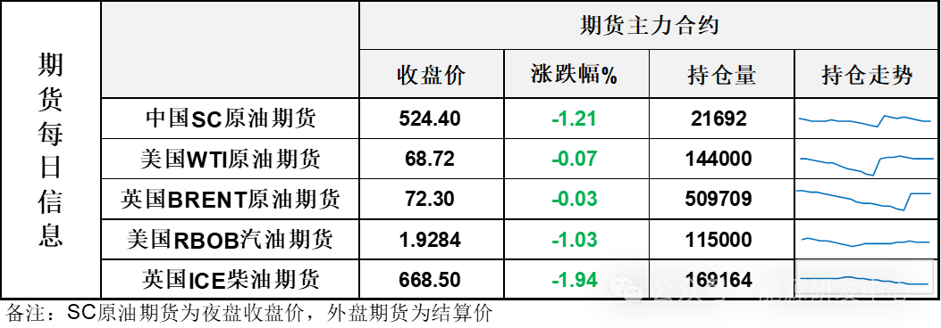 美国原油产量回弹至年内高点，油价震荡蓄势静待周末消息-第3张图片-健康网