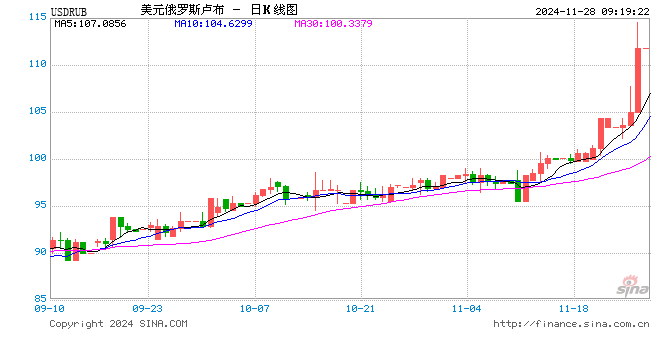 俄罗斯央行大动作：暂停在国内市场购买外币！卢布兑美元汇率盘中一度跌超8.5%，发生了什么？-第1张图片-健康网