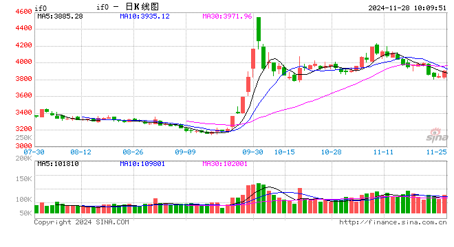 光大期货金融类日报11.28-第2张图片-健康网