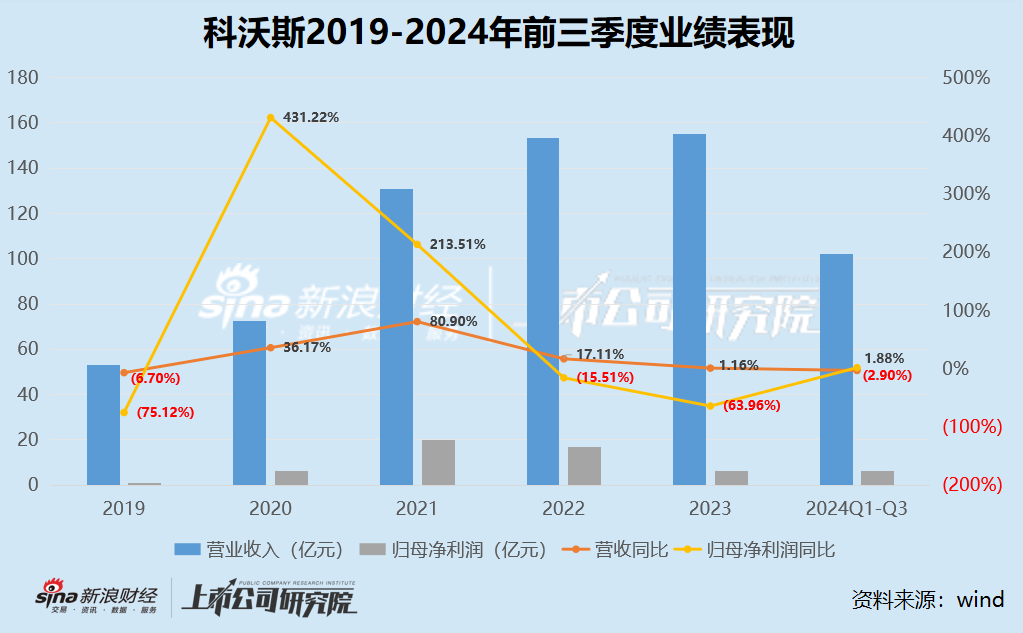 科沃斯“扫地茅”光环不再：依赖“国补” 利润大减近70% 一哥地位已然不保、股价“脚踝斩”-第1张图片-健康网