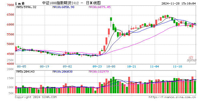 股指期货窄幅震荡 IM主力合约涨0.13%-第2张图片-健康网