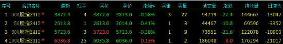 股指期货窄幅震荡 IM主力合约涨0.13%-第3张图片-健康网