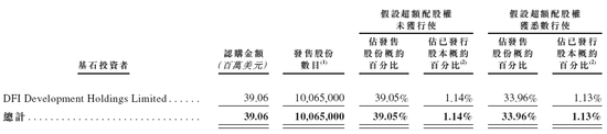 多点数智启动招股，引入怡和为基石投资者，12月6日香港上市-第3张图片-健康网