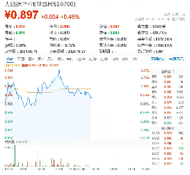 七部门联合发布！三年建成与数字经济适应的金融体系！大数据产业ETF（516700）盘中涨逾2%，中科曙光涨超5%-第1张图片-健康网