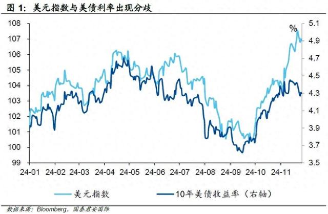 美债转向，美元“尚能饭否”？-第1张图片-健康网