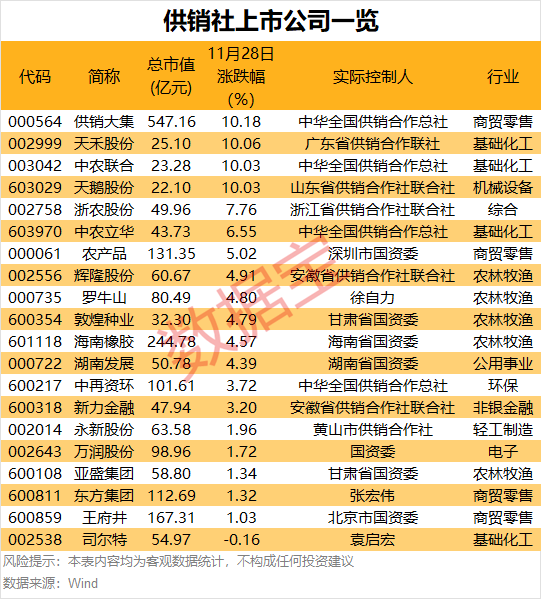 11:30，2.55% → 13:01，10%，暴拉-第2张图片-健康网