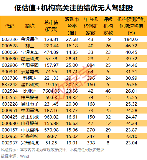 11:30，2.55% → 13:01，10%，暴拉-第3张图片-健康网