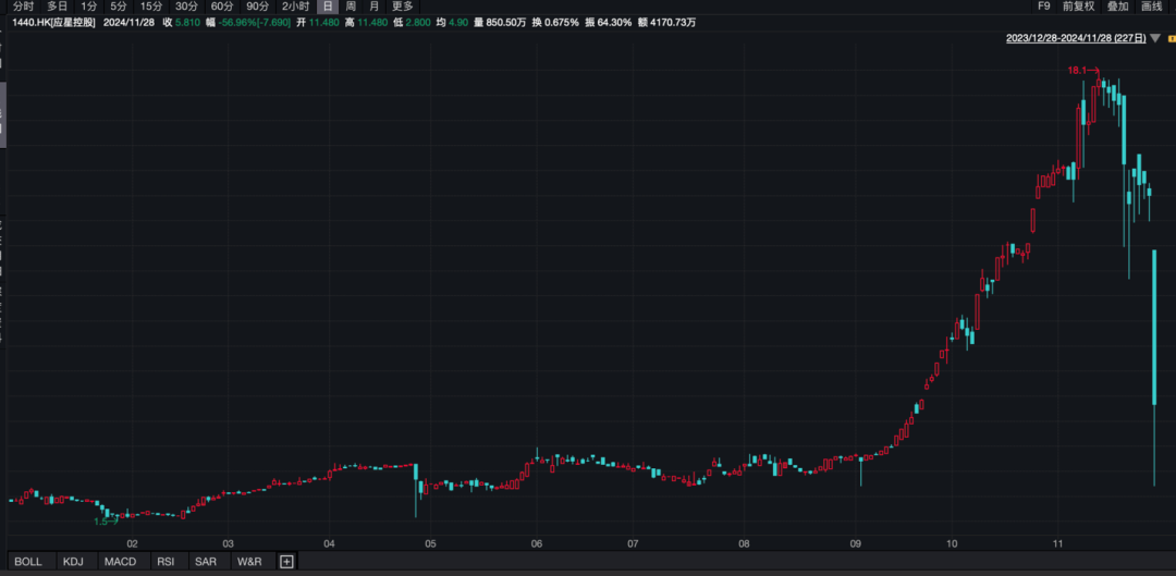 香港证监会点名，股价闪崩！-第3张图片-健康网