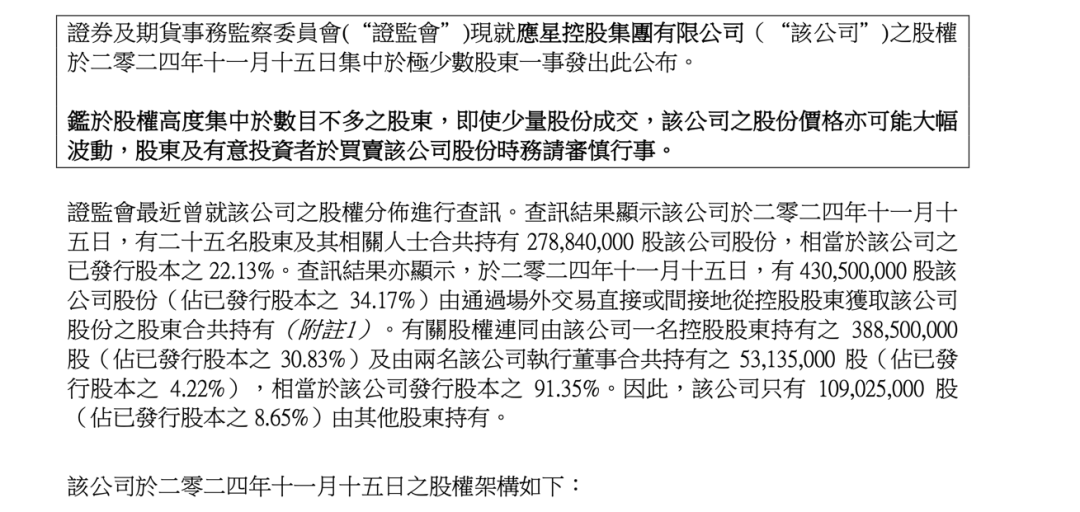 香港证监会点名，股价闪崩！-第4张图片-健康网