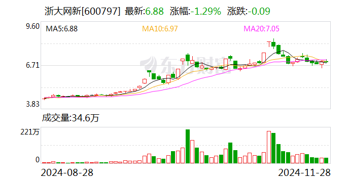 浙大网新：子公司参股公司九源基因在港交所上市-第1张图片-健康网