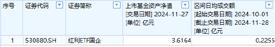 银河基金上报A500ETF你敢买吗？公司旗下仅1只ETF且上市13天规模缩水35%，近5日日均成交额465万元-第1张图片-健康网