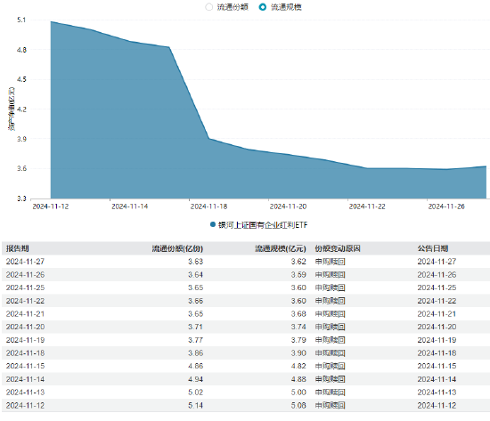 银河基金上报A500ETF你敢买吗？公司旗下仅1只ETF且上市13天规模缩水35%，近5日日均成交额465万元-第2张图片-健康网