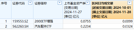 海富通基金旗下仅有2只迷你ETF，规模最大的也只有2234万元、日均成交额324万，海富通申报A500ETF你敢买吗？-第1张图片-健康网