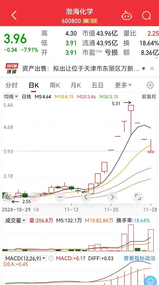 渤海化学剧烈反应-第1张图片-健康网