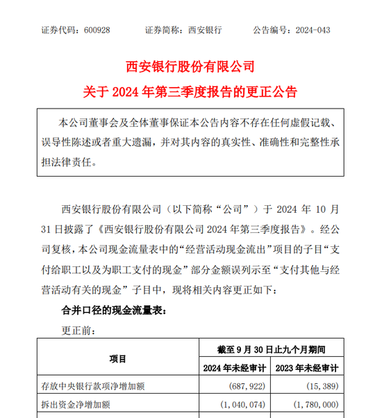 员工贴钱上班？西安银行更正并致歉-第1张图片-健康网