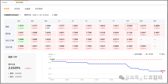 今天，10年期国债收益率又新低了，对A股有什么影响吗？-第1张图片-健康网