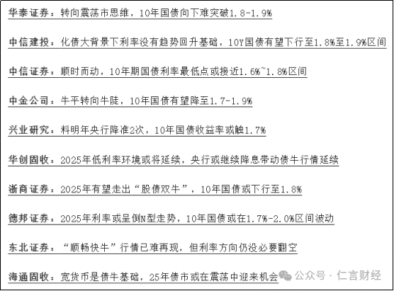 今天，10年期国债收益率又新低了，对A股有什么影响吗？-第4张图片-健康网