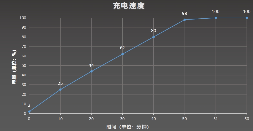 vivo S20评测：加料不加厚 颜值影像续航全面拉满-第11张图片-健康网