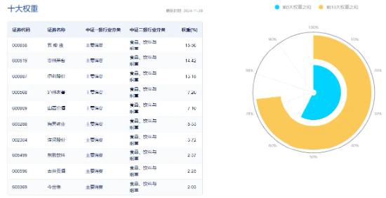 突然爆发，“茅五泸汾洋”齐涨！吃喝板块迅速走高，食品ETF（515710）盘中涨超3%！-第3张图片-健康网