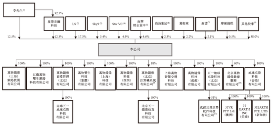 五一视界51 World 第五家18C特专科技公司 拟赴香港上市 中金、华泰联席保荐-第5张图片-健康网