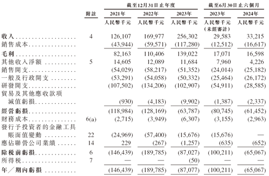 五一视界51 World 第五家18C特专科技公司 拟赴香港上市 中金、华泰联席保荐-第6张图片-健康网