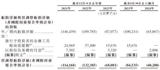 五一视界51 World 第五家18C特专科技公司 拟赴香港上市 中金、华泰联席保荐-第7张图片-健康网