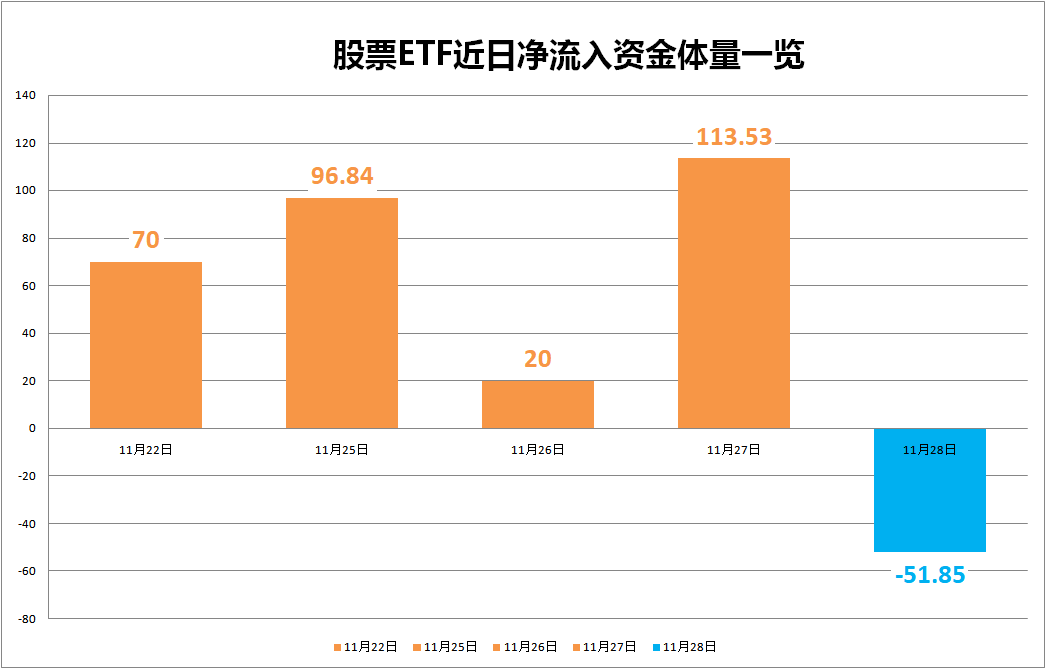 “5天激增250亿”！中证500ETF继续净流入-第1张图片-健康网