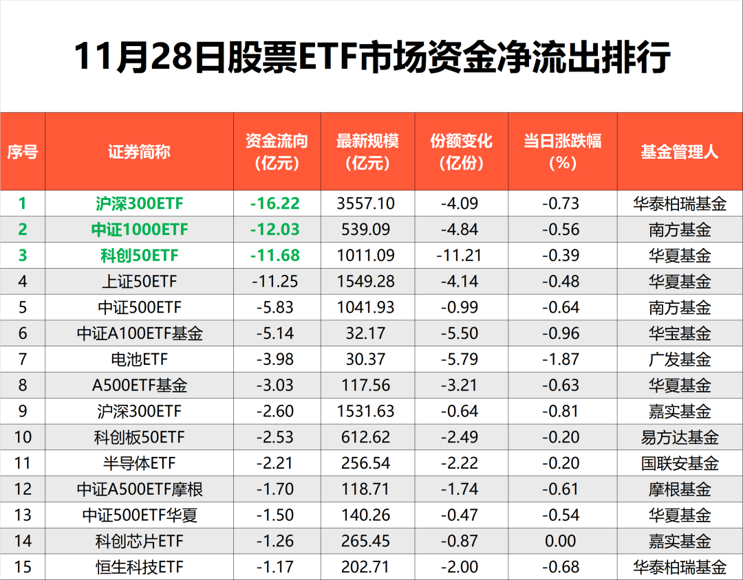 “5天激增250亿”！中证500ETF继续净流入-第3张图片-健康网