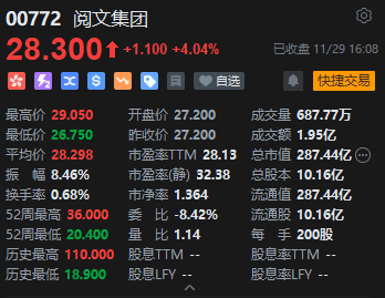 收评：港股恒指涨0.29% 科指涨1.06%券商、半导体板块强劲-第6张图片-健康网