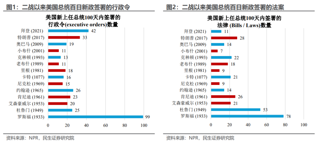 民生宏观：十个问题捕捉2025的预期与现实-第2张图片-健康网