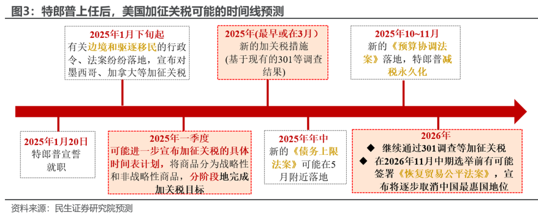 民生宏观：十个问题捕捉2025的预期与现实-第3张图片-健康网