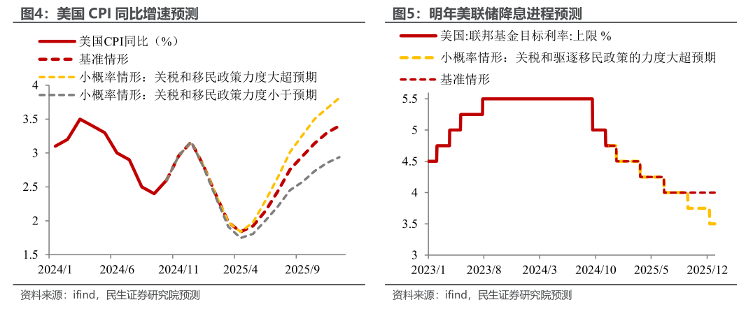 民生宏观：十个问题捕捉2025的预期与现实-第4张图片-健康网