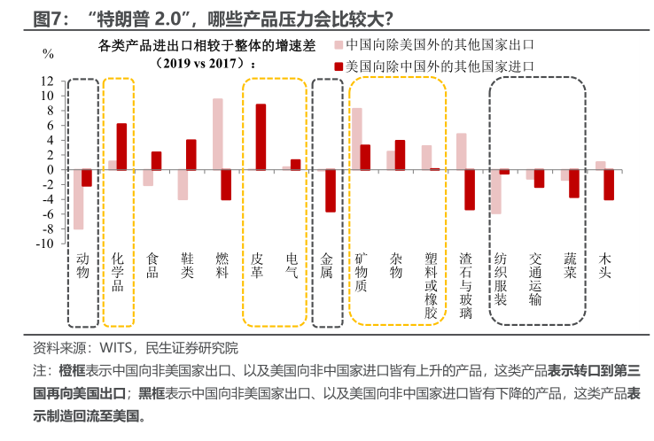 民生宏观：十个问题捕捉2025的预期与现实-第6张图片-健康网