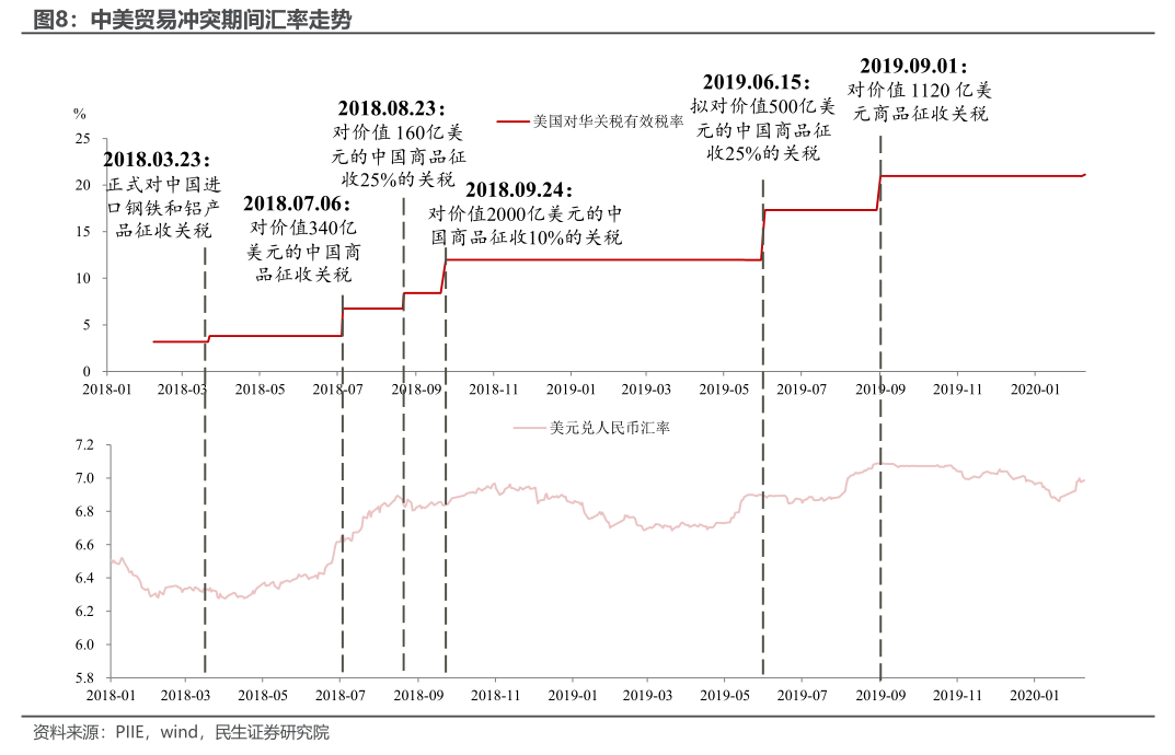 民生宏观：十个问题捕捉2025的预期与现实-第7张图片-健康网