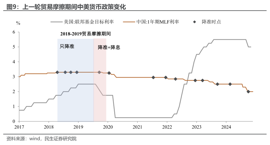 民生宏观：十个问题捕捉2025的预期与现实-第8张图片-健康网