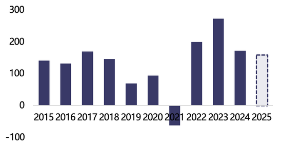 【2025年报】纸浆：蓄势待发，“纸”上青云-第11张图片-健康网