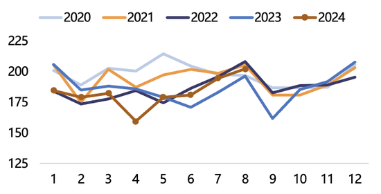 【2025年报】纸浆：蓄势待发，“纸”上青云-第12张图片-健康网