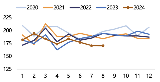 【2025年报】纸浆：蓄势待发，“纸”上青云-第13张图片-健康网