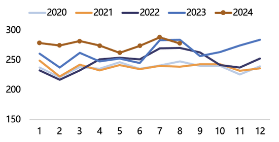 【2025年报】纸浆：蓄势待发，“纸”上青云-第14张图片-健康网