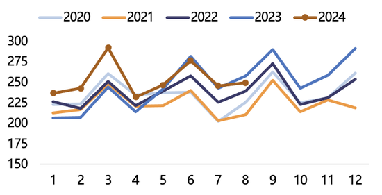 【2025年报】纸浆：蓄势待发，“纸”上青云-第15张图片-健康网