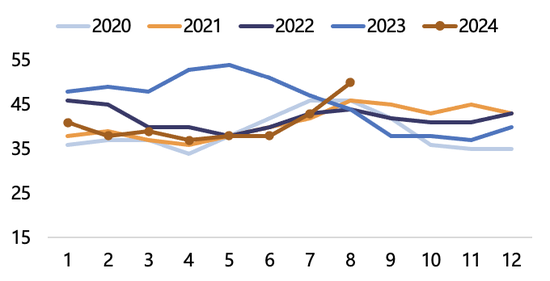 【2025年报】纸浆：蓄势待发，“纸”上青云-第16张图片-健康网