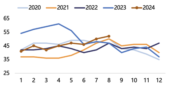 【2025年报】纸浆：蓄势待发，“纸”上青云-第17张图片-健康网