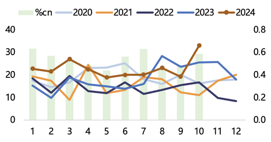 【2025年报】纸浆：蓄势待发，“纸”上青云-第18张图片-健康网